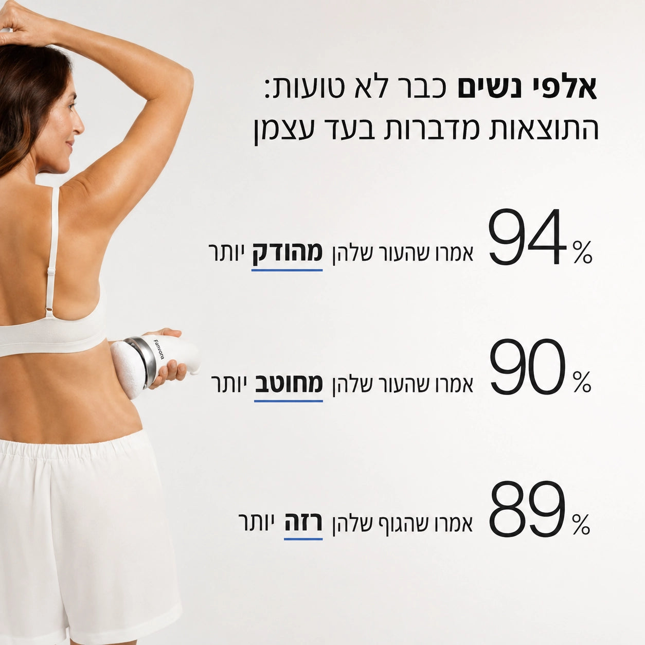 ™GlowBody מבית Fanvora