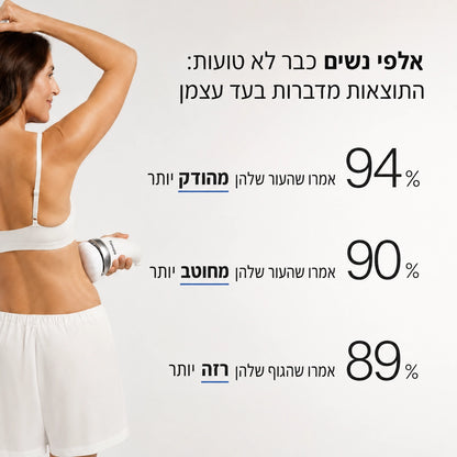 ™GlowBody מבית Fanvora