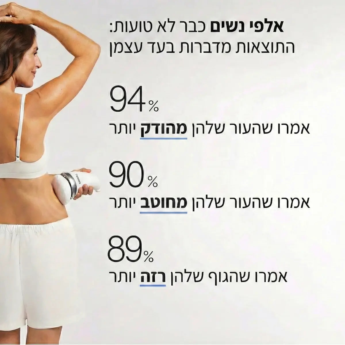 ™GlowBody מבית Fanvora